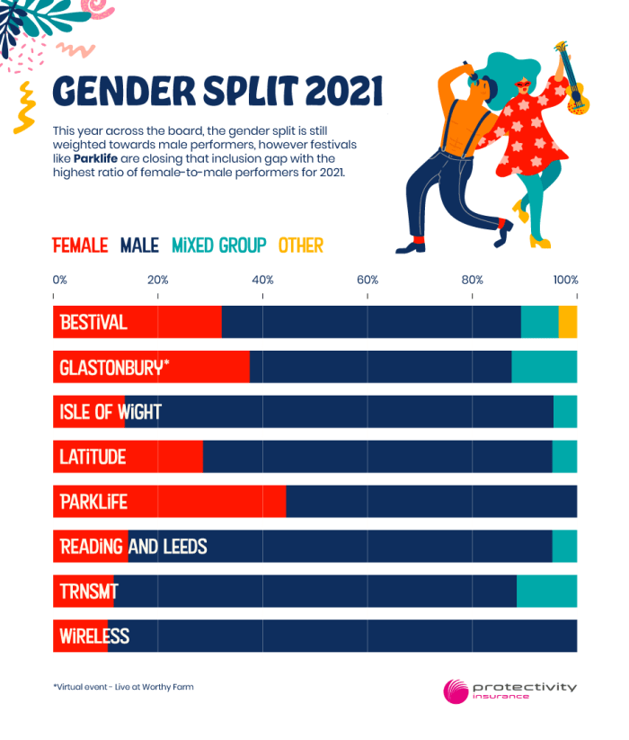 Gender-Split-at-UK-Festivals-Gender-Split-2021-003